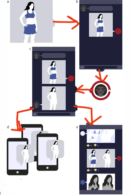 Steps to use deepfake bots