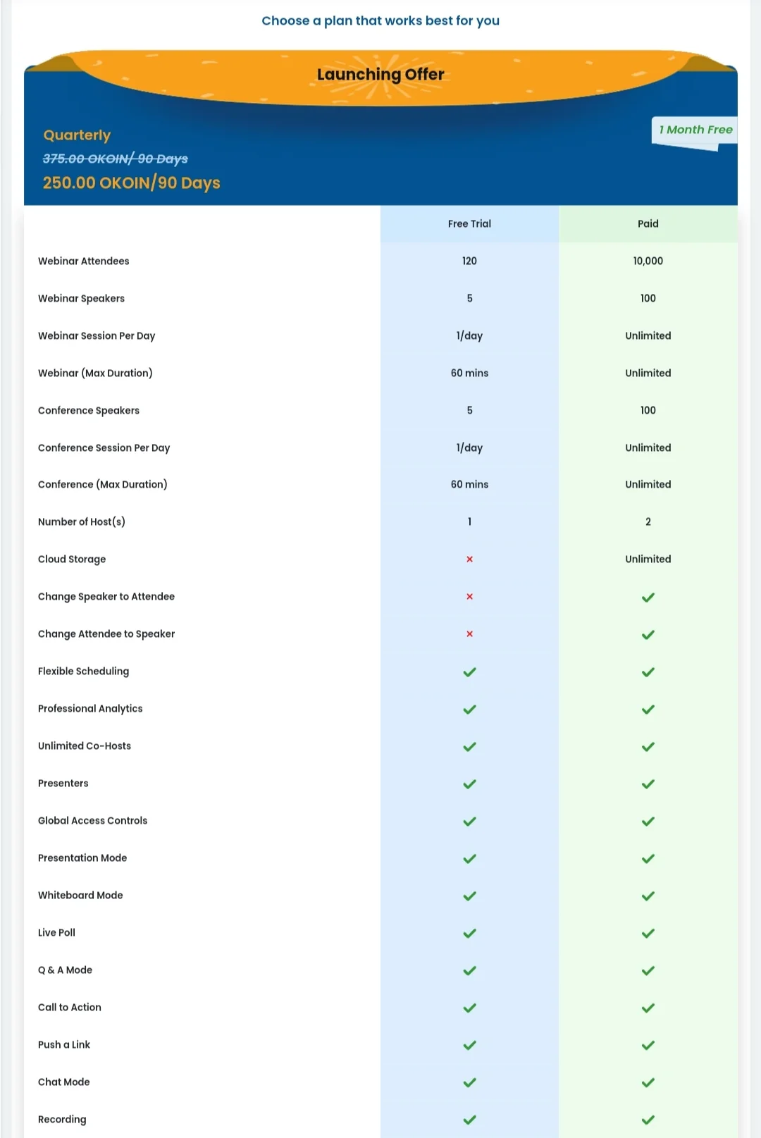 O Connect features 