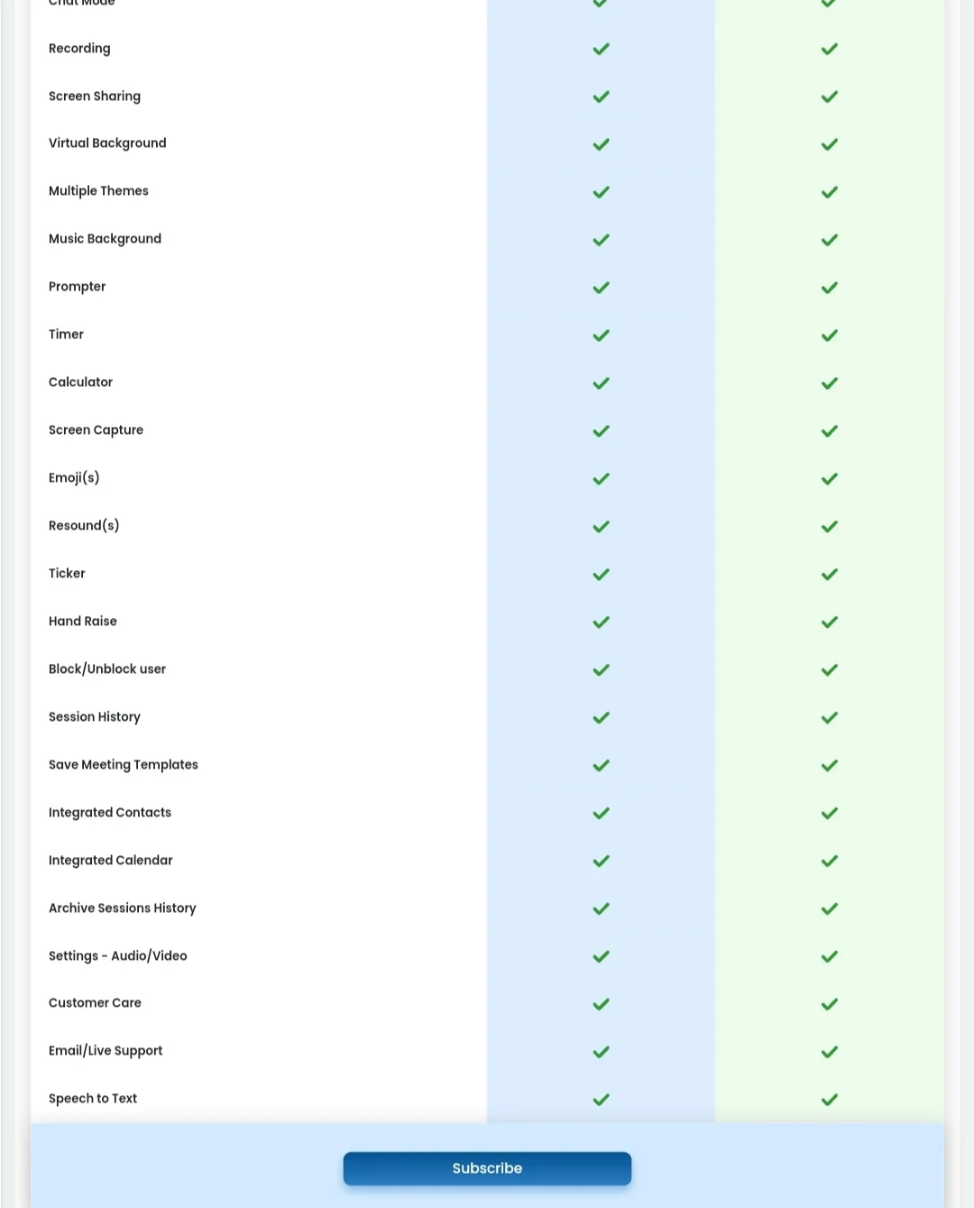 O Connect features