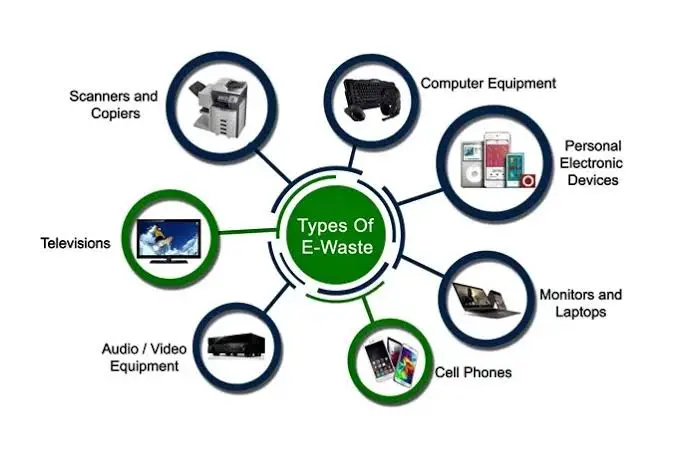 Electronic waste sources