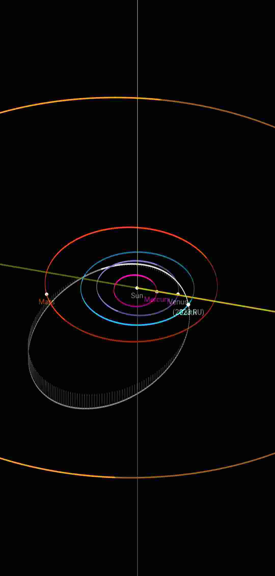 RU 2023 closest approach