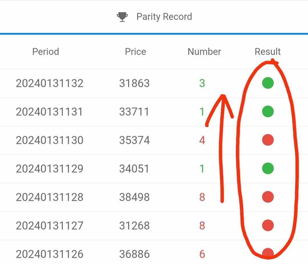 Previous Color Records for Mantrishop 