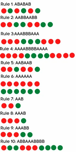 Mantrishop Color Prediction Patterns 