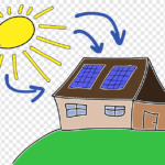 best solar products for home