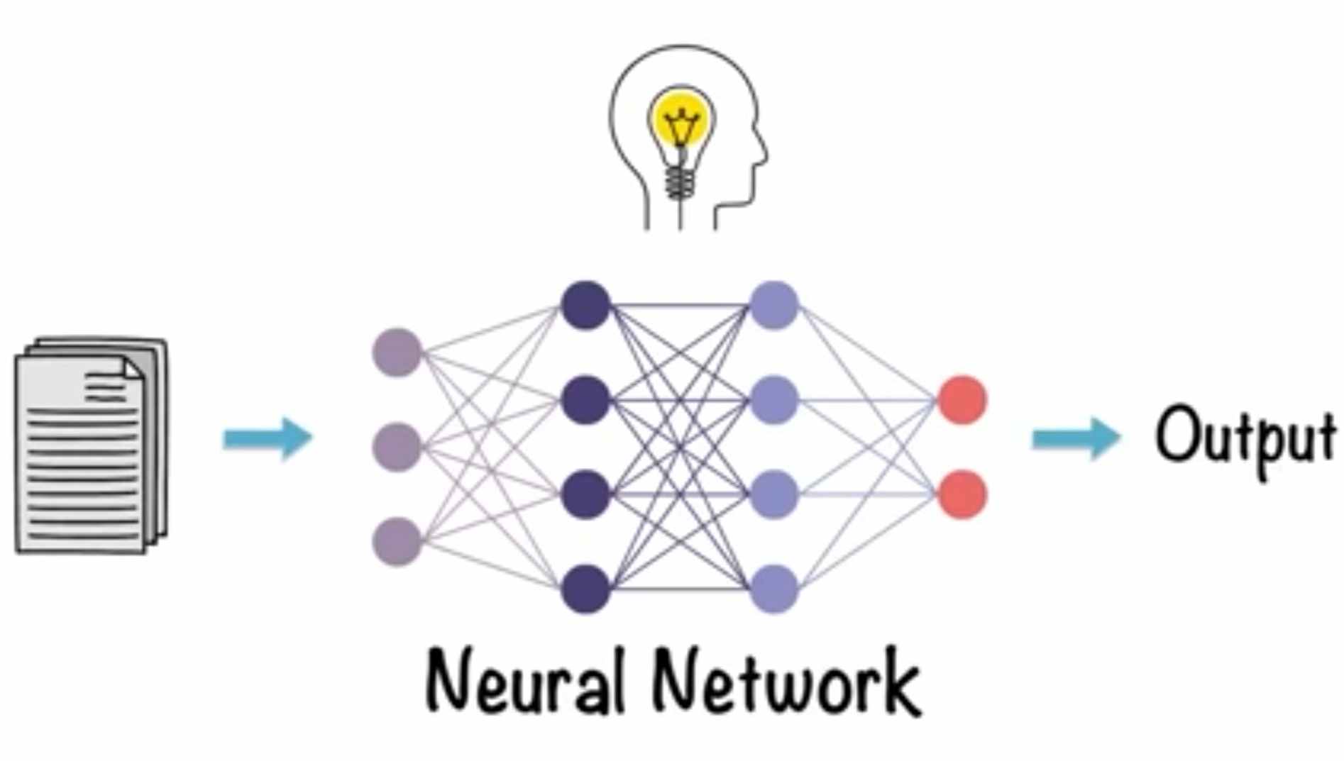 Neural network 