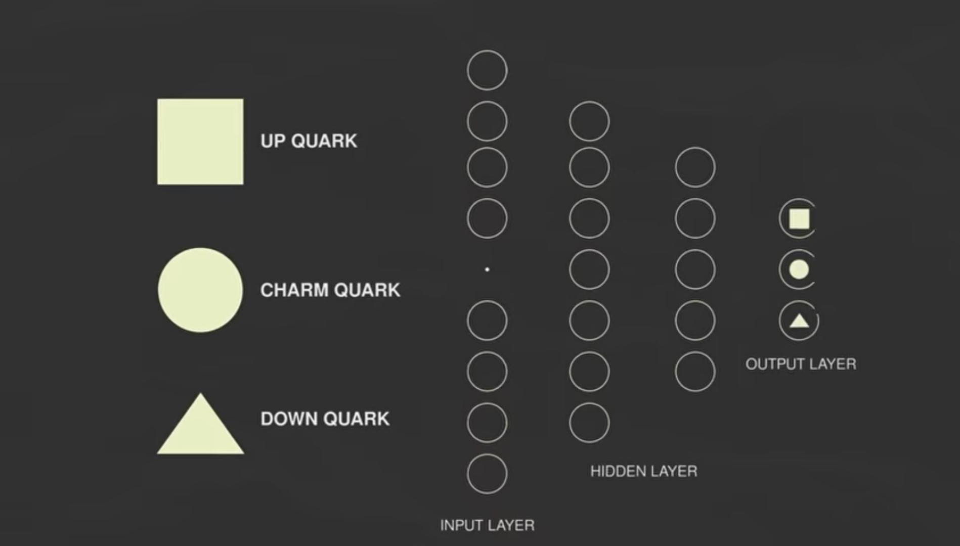 Basic Structure of Neural Network 