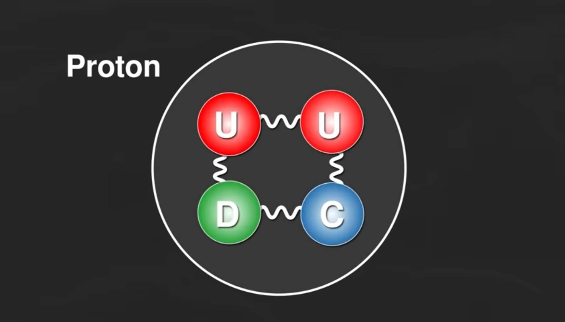 AI proved Proton Model is Wrong