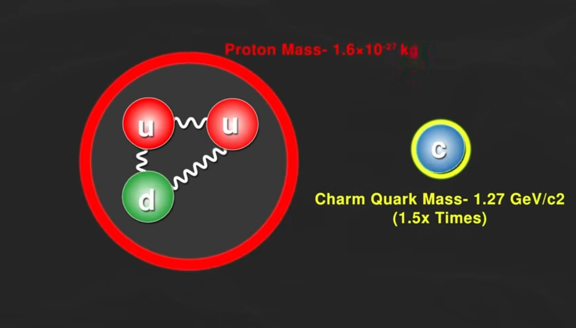 Why charm quark cam not exist in proton