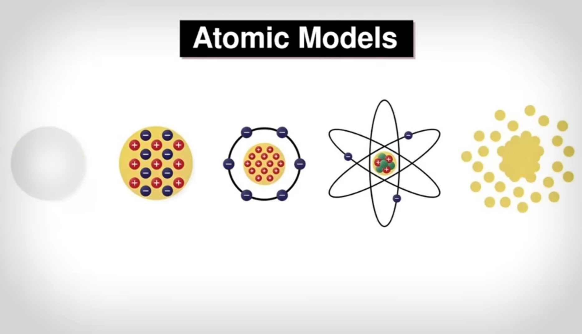 Journey of atomic model