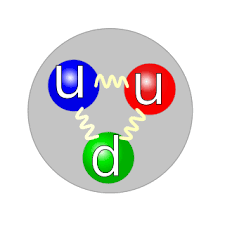 Existing proton quark model